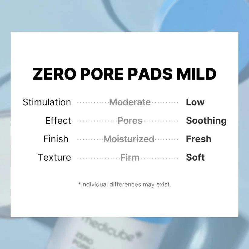Medicube Zero Pore Pad 2.0 - luut